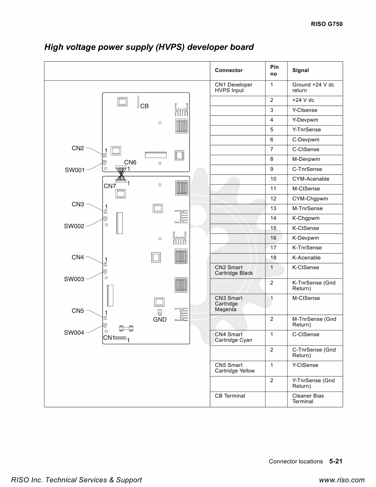 RISO G G750 Service Manual-6